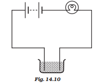 Chapter 14 Chemical Effects of Electric Current-sol-1